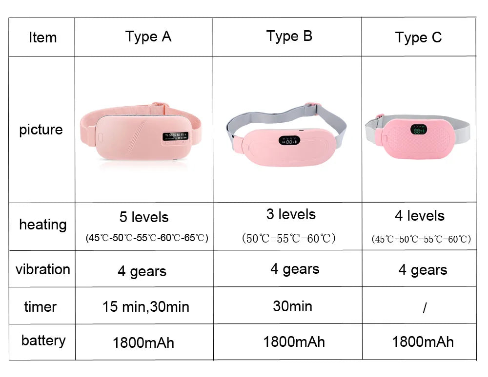 Electric Heated Waist Belt for Period Pain Relief – Adjustable Abdominal Heating Pad for Women